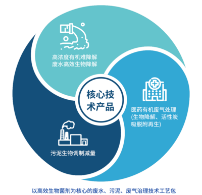 赋能升级 | 江苏南资环保正式更名中持建设，环境检测服务体系全面焕新