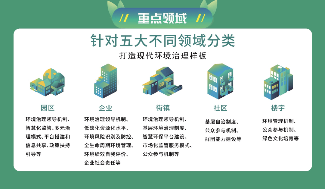 解决方案